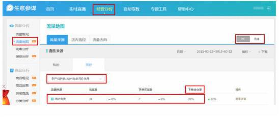 生意參謀數(shù)據(jù)