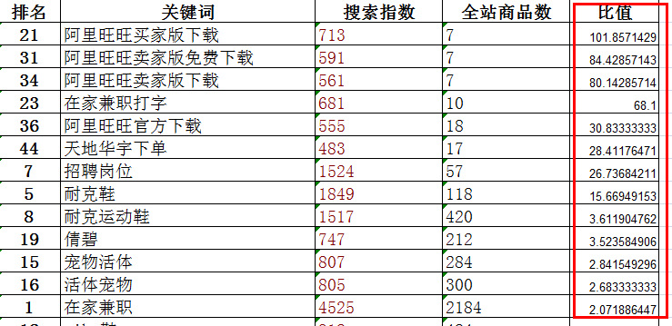 阿里指數(shù)怎么用