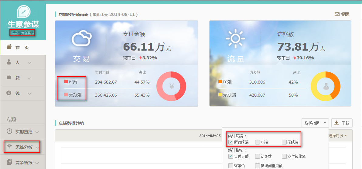 生意參謀數(shù)據(jù)分析