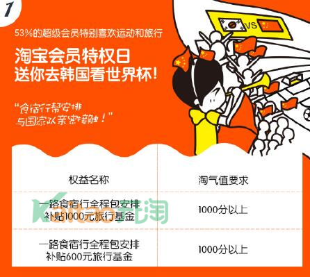 淘寶會員日淘氣值可以干嘛