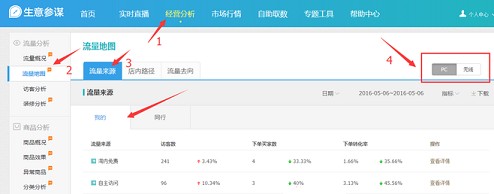 如何用生意參謀分析淘寶流量下降的原因？