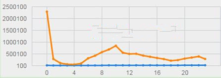 年貨節(jié)鉆展怎么開