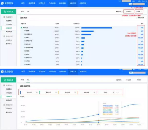 生意參謀流量縱橫