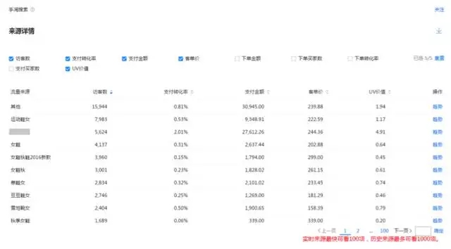 生意參謀流量縱橫怎么用？
