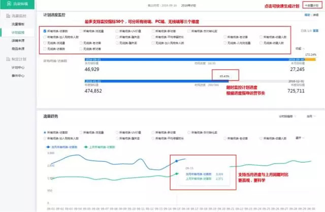 生意參謀流量縱橫怎么用？