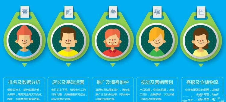 電商團(tuán)隊(duì)管理