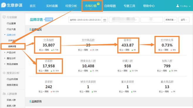 生意參謀怎么用？利用生意參謀開啟新年貨品計劃