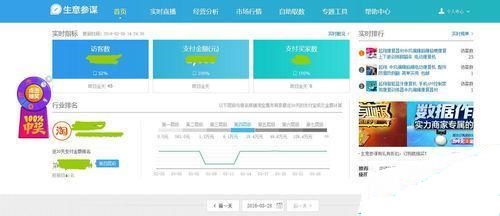 生意參謀怎么看同行轉化率
