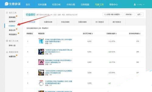 生意參謀怎么看同行轉化率