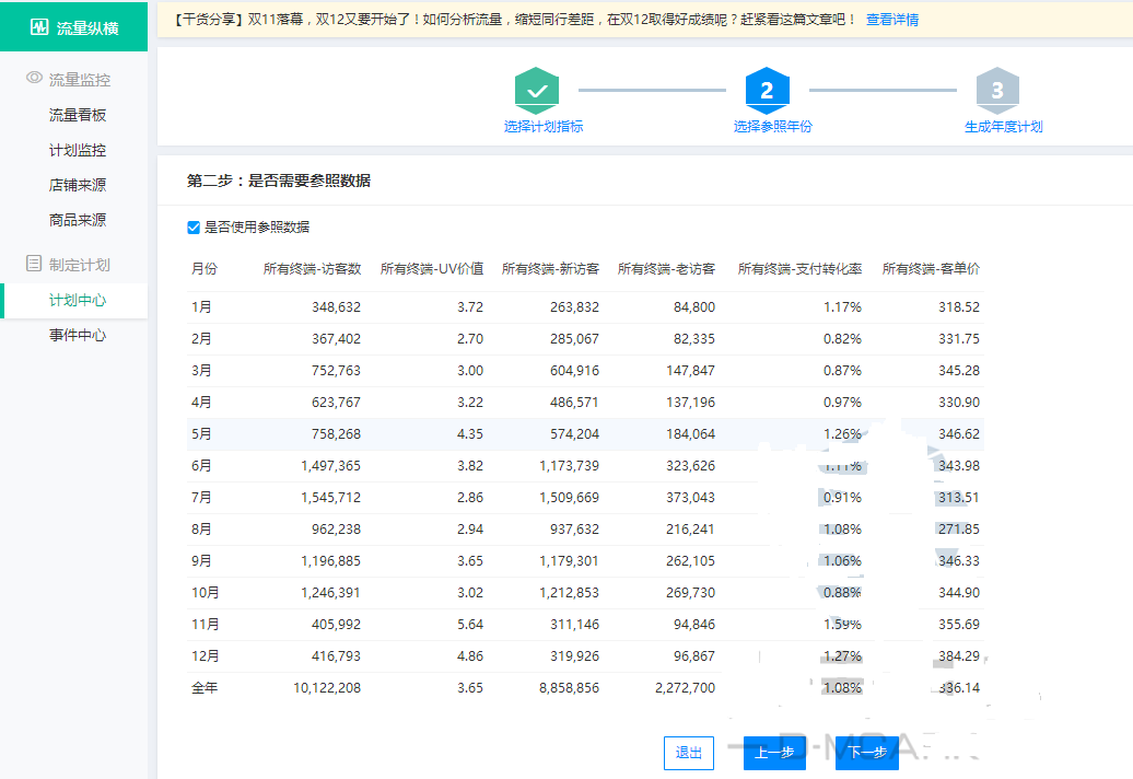 生意參謀流量縱橫怎么用？