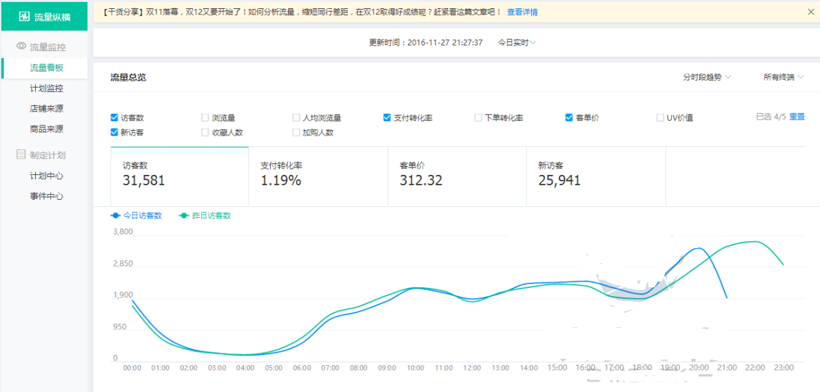 生意參謀流量縱橫怎么用？