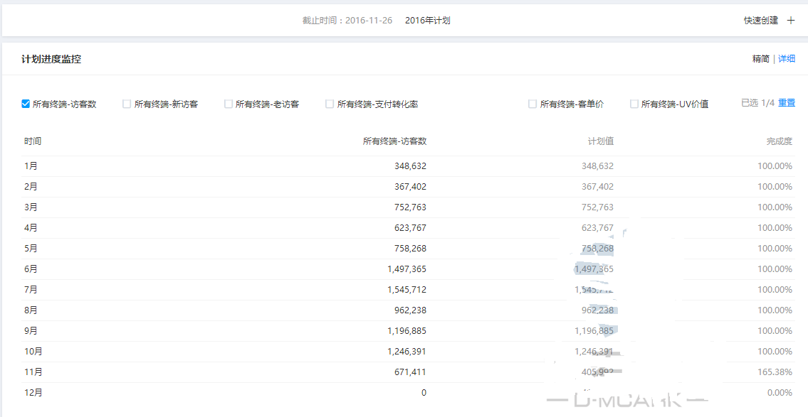 怎么用生意參謀流量縱橫實時監(jiān)控流量？