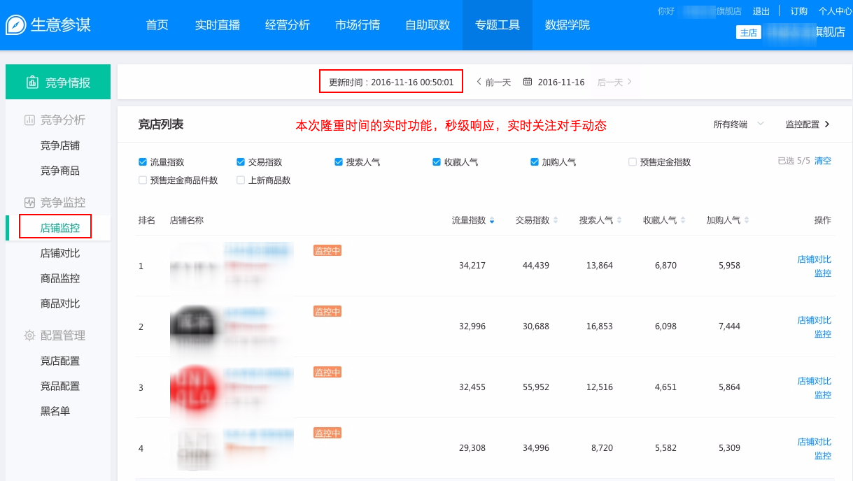 生意參謀競爭情報有什么用？助您實時關注對手！