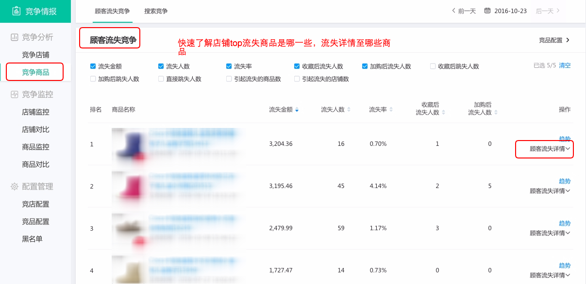 生意參謀競爭情報有什么用