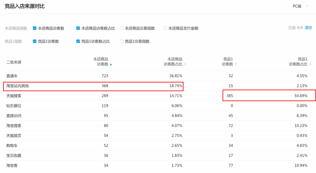 生意參謀競爭情報有什么用