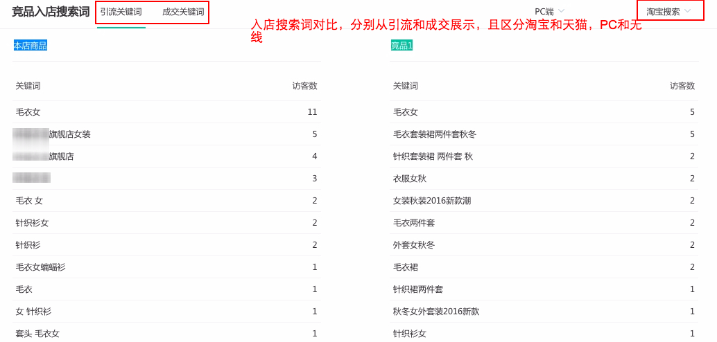 生意參謀競爭情報有什么用
