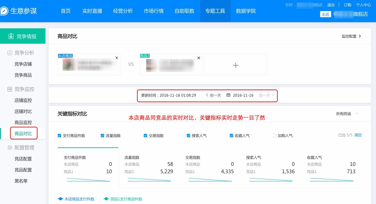 生意參謀競爭情報有什么用