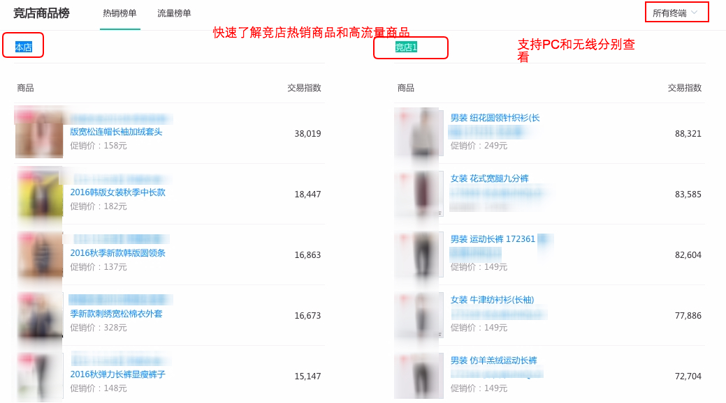 生意參謀競爭情報有什么用？助您實時關注對手！
