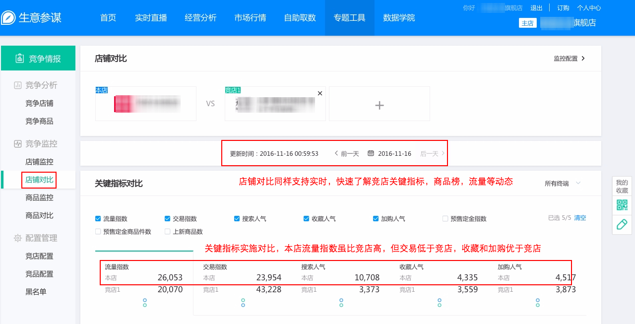 生意參謀競爭情報有什么用？助您實時關注對手！