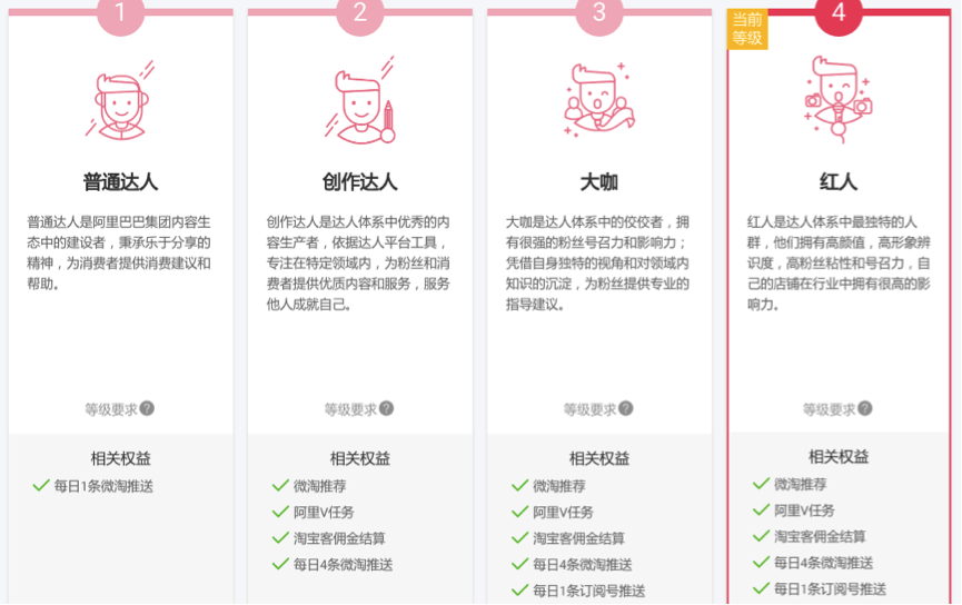 淘寶達人紅人身份如何認證