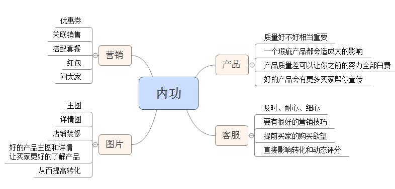 怎么提升淘寶店鋪流量