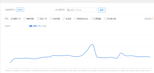 淘寶寶貝標(biāo)題優(yōu)化