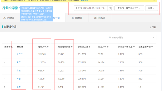 如何優(yōu)化標(biāo)題