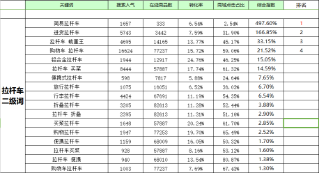 怎么優(yōu)化標(biāo)題