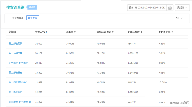 如何優(yōu)化寶貝標題