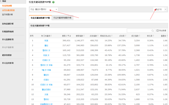寶貝標(biāo)題優(yōu)化技巧有哪些？實操案例解析