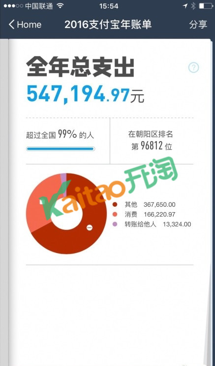 2016支付寶年度賬單