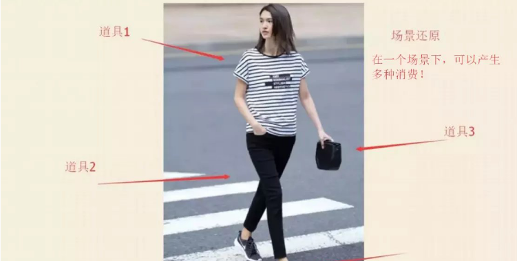 鉆展跨類目怎么推廣