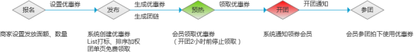 聚劃算優(yōu)惠券設(shè)置流程