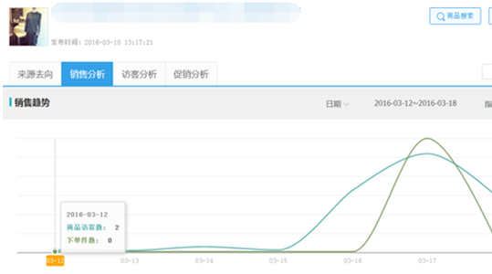 店鋪優(yōu)化之如何提升自然流量？