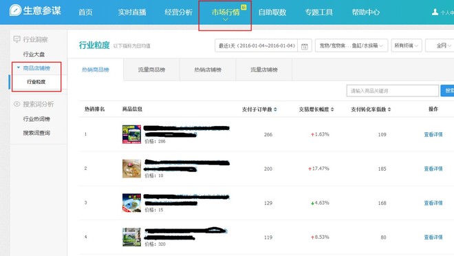如何用生意參謀優(yōu)化淘寶標題