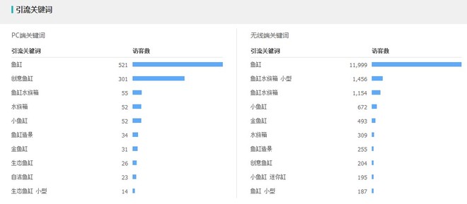 如何用生意參謀優(yōu)化淘寶標題提升寶貝排名？