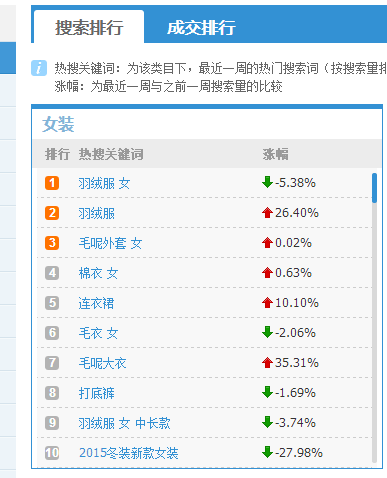 淘寶店鋪新品寶貝的直通車(chē)關(guān)鍵詞怎么設(shè)置?