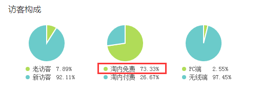 淘寶店鋪爆款是什么意思？怎么打造爆款？