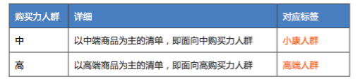 淘寶達(dá)人清單