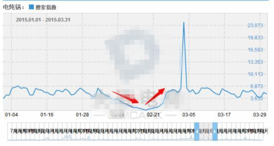 淘搶購營銷推廣怎么做能給無線端引流？