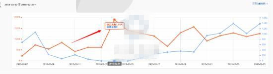 淘搶購營銷推廣怎么做能給無線端引流？