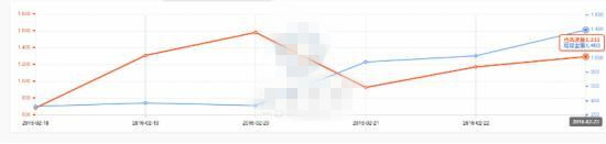 淘搶購營銷推廣怎么做能給無線端引流？
