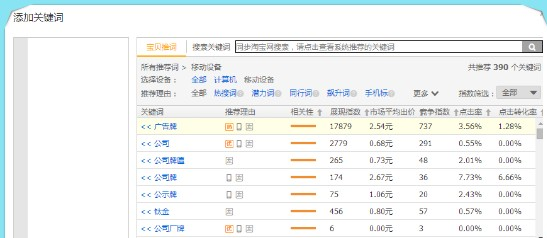直通車關(guān)鍵詞怎么選?