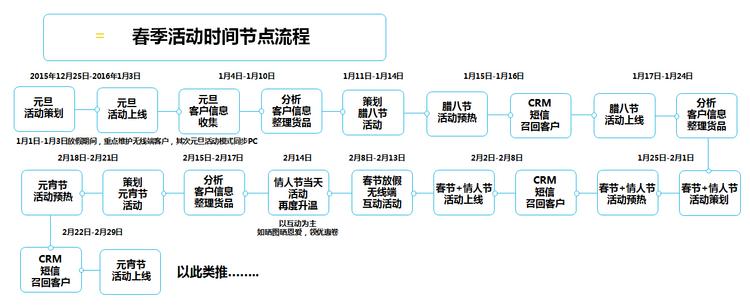 春節(jié)時期淘寶店鋪如何免費引流?