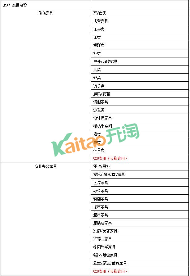 天貓預(yù)售規(guī)則