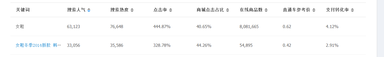 如何優(yōu)化寶貝標(biāo)題