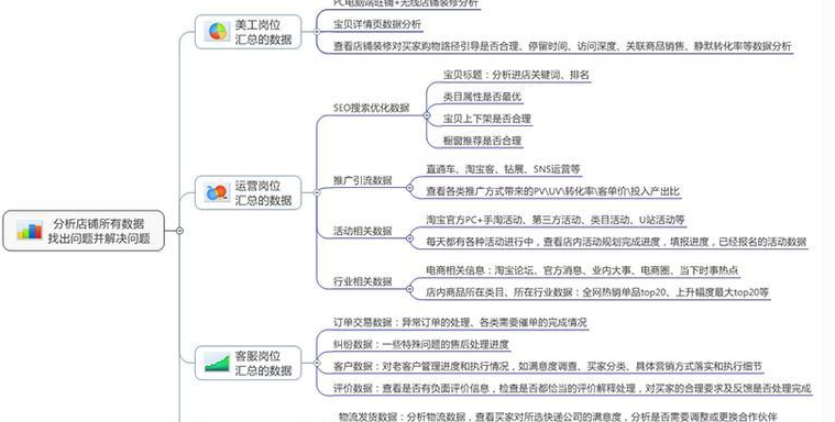 淘寶掌柜運(yùn)營(yíng)店鋪應(yīng)該怎么做？