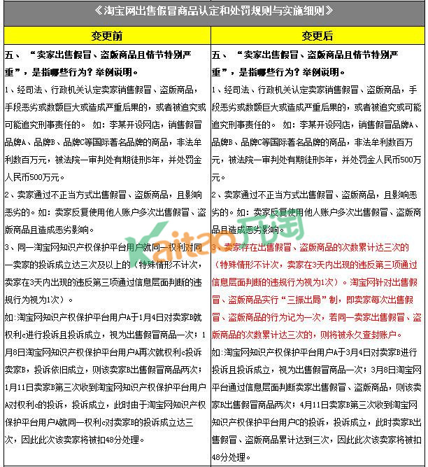 淘寶出售假冒商品