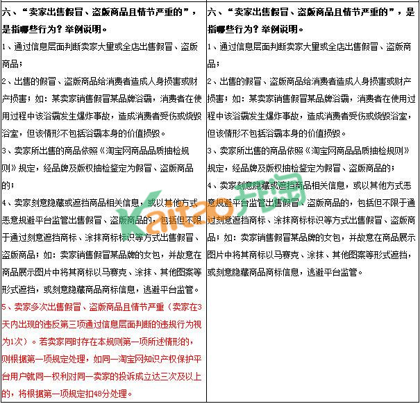 淘寶出售假冒商品規(guī)則