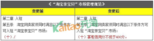 淘寶親寶貝市場管理規(guī)范